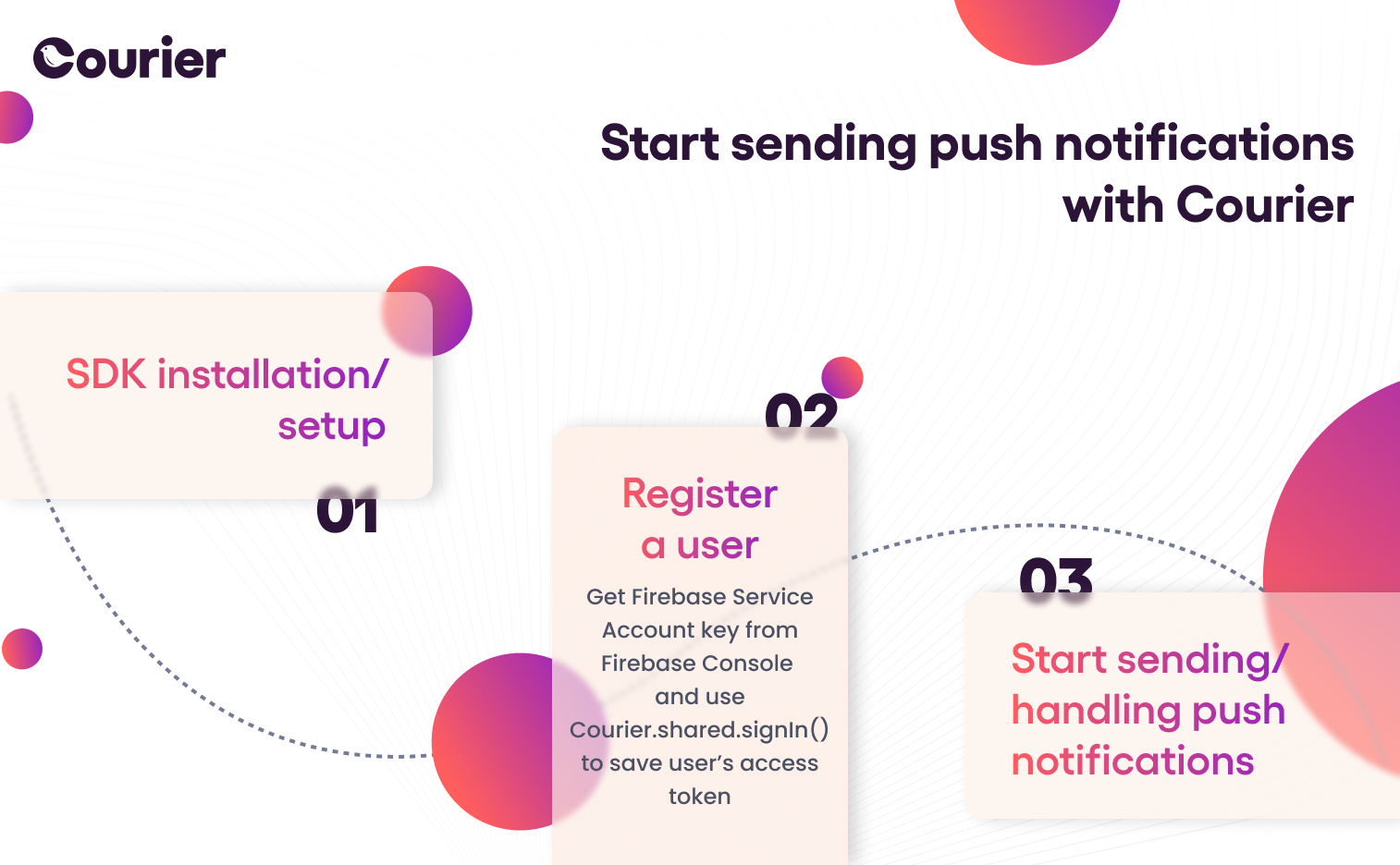 start-sending-push-notifications-with-courier