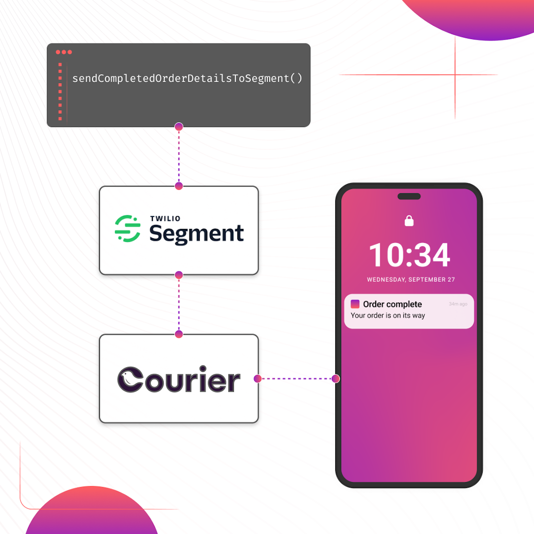 How to set up automatic push notifications based on Segment events thumbnail