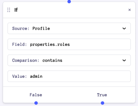 profile flow condition - one of